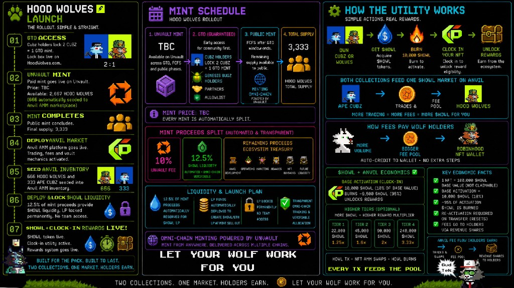 Hood Wolves launch sequence, mint schedule, and utility economics roadmap